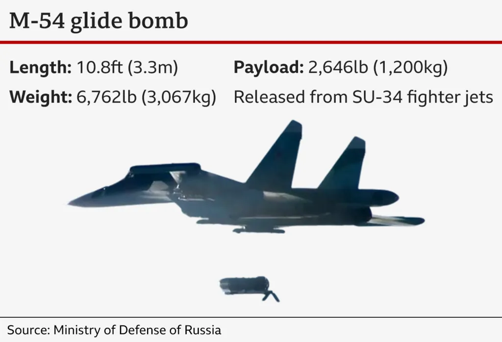 M-54 glide bomb