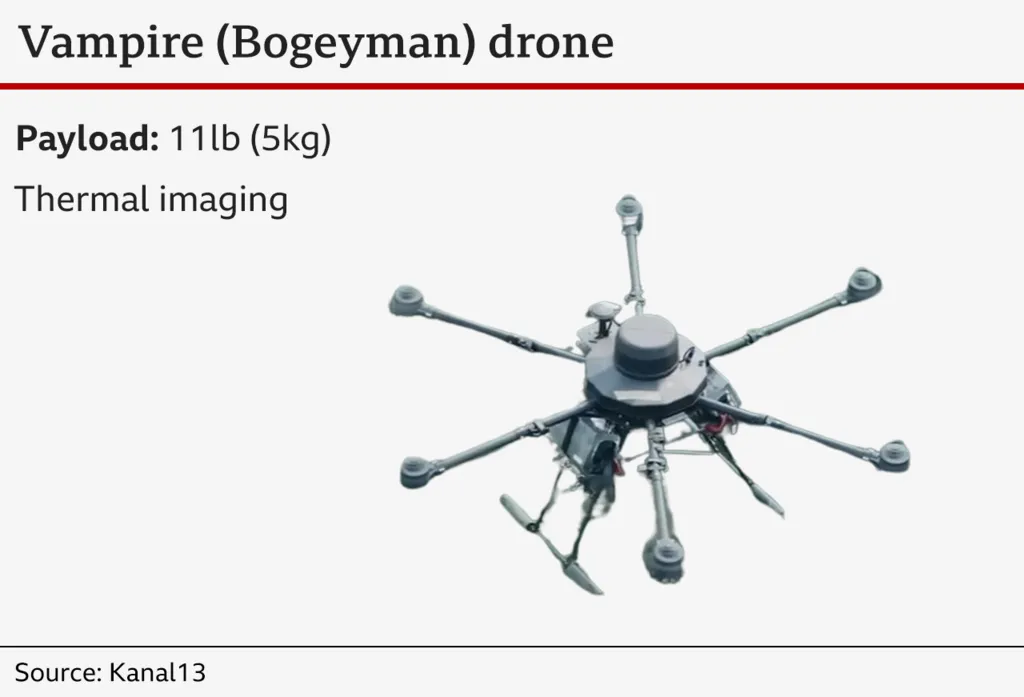 Eampire (Bogeyman) Drone