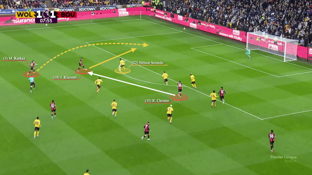 How Attacking Full-Backs in the 2023/24 Premier League Generated Shots and Corners