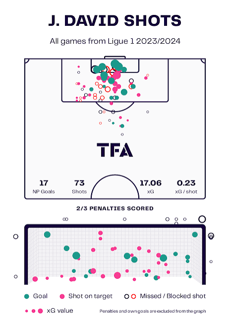 How Attacking Full-Backs Drive Shot Volume and Corner Generation in Ligue 1